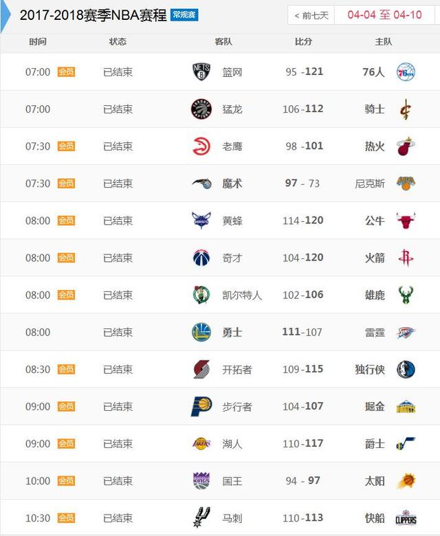 NBA季后赛总得分排行榜，科比5604分仅第四名，第一名太无解_球员_历史_能力